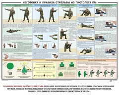 Плакат "Приемы и правила стрельбы из ПМ" - fgospostavki.ru - Артём