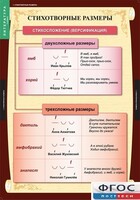 Комплект таблиц. Литература 5 класс. - fgospostavki.ru - Артём