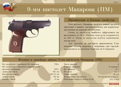 Комплект плакатов "9-мм пистолет Макарова (ПМ)" - fgospostavki.ru - Артём
