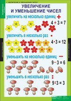 Комплект таблиц. Математика 3 класс. - fgospostavki.ru - Артём