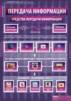 Комплект таблиц. Информатика и ИКТ 5-7 классы. - fgospostavki.ru - Артём