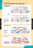 Комплект таблиц. Физика. Постоянный ток. - fgospostavki.ru - Артём