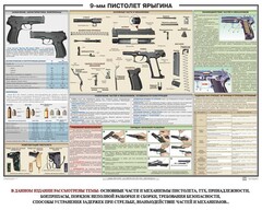 Плакат "9-мм пистолет Ярыгина" - fgospostavki.ru - Артём