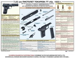 Плакат "7,62-мм пистолет Токарева ТТ обр. 1933 г." - fgospostavki.ru - Артём