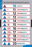 Комплект таблиц. Математика.Устные приемы сложения и вычитания в пределах сотни. - fgospostavki.ru - Артём
