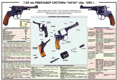 Плакат "7,62-мм револьвер системы "Наган" образец 1985 года" - fgospostavki.ru - Артём