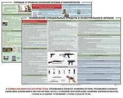 Комплект плакатов "Правила применения и сохранности оружия и спецсредств" - fgospostavki.ru - Артём