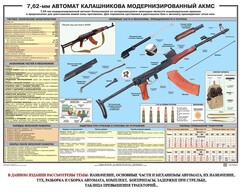 Плакат "7,62-мм автомат Калашникова АКМС" - fgospostavki.ru - Артём