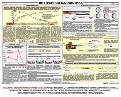 Плакат "Внутренняя баллистика" - fgospostavki.ru - Артём