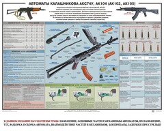 Плакат "Автоматы Калашникова АКС74У, АК104 (АК102, АК105)" - fgospostavki.ru - Артём