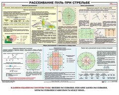 Плакат "Рассеивание пуль при стрельбе" - fgospostavki.ru - Артём
