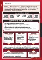 Комплект таблиц. ОБЖ. Гигиена. - fgospostavki.ru - Артём
