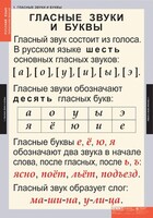 Комплект таблиц. Русский язык. Звуки и буквы русского алфавита. - fgospostavki.ru - Артём