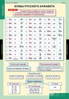 Комплект таблиц. Русский язык. Обучение грамоте 2 класс. - fgospostavki.ru - Артём