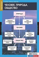 Комплект таблиц. Обществознание 8-9 классы. - fgospostavki.ru - Артём