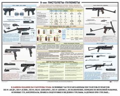 Плакат "9-мм пистолеты-пулеметы" - fgospostavki.ru - Артём