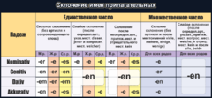 Стенд "Склонение имен прилагательных" - fgospostavki.ru - Артём