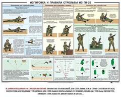 Плакат "Изготовка и правила стрельбы из ГП-25" - fgospostavki.ru - Артём