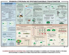 Плакат "Правила стрельбы из противотанковых гранатометов" - fgospostavki.ru - Артём