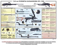 Плакат "7,62-мм пулеметы Калашникова ПКТ, ПКМ" - fgospostavki.ru - Артём