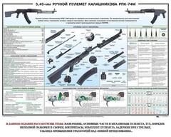 Плакат "5,45-мм ручной пулемет Калашникова РПК74" - fgospostavki.ru - Артём