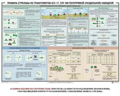 Плакат "Правила стрельбы из гранатометов АГС-17, СПГ-9 полупрямой (раздельной) наводкой" - fgospostavki.ru - Артём