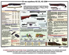 Плакат "23-мм карабины КС-23, КС-23М" - fgospostavki.ru - Артём