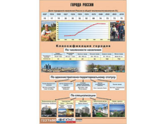 Таблица демонстрационная "Города России" (винил 100*140) - fgospostavki.ru - Артём