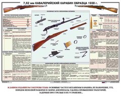 Плакат "7,62-мм кавалерийский карабин образца 1938 г." - fgospostavki.ru - Артём