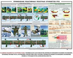 Плакат "Применение реактивных пехотных огнеметов РПО" - fgospostavki.ru - Артём