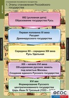 Комплект таблиц. История. Становление Российского государства. - fgospostavki.ru - Артём