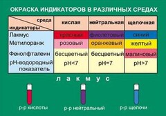 Таблица. Окраска индикаторов в различных средах. - fgospostavki.ru - Артём
