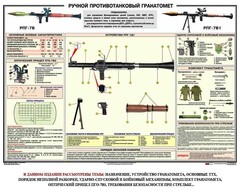 Плакат "Ручной противотанковый гранатомет РПГ" - fgospostavki.ru - Артём