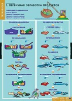Комплект таблиц. Технология. Кулинария. - fgospostavki.ru - Артём