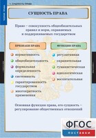 Комплект таблиц. Правоведение. Теория права. - fgospostavki.ru - Артём