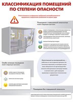 Комплект плакатов "Электробезопасность на объекте" - fgospostavki.ru - Артём