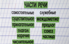 Набор магнитных карточек "Части речи" (фон зелёный) - fgospostavki.ru - Артём