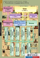 Комплект таблиц. История. Развитие Российского государства в XV-XVI веках. - fgospostavki.ru - Артём