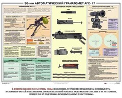 Плакат "30-мм автоматический гранатомет АГС-17" - fgospostavki.ru - Артём