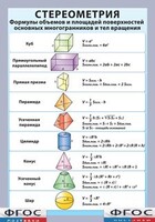 Таблица "Стереометрия. Формулы объемов и площадей поверхностей основных многогранников и тел вращения" (винил) - fgospostavki.ru - Артём