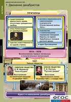 Комплект таблиц. История. Движение декабристов. - fgospostavki.ru - Артём