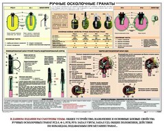 Плакат "Ручные осколочные гранаты" - fgospostavki.ru - Артём