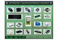Электрифицированный информационный стенд-тренажер "Устройство и функционирование ноутбука" с функцией контроля и обучения - fgospostavki.ru - Артём