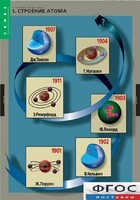 Комплект таблиц. Химия. Строение вещества. - fgospostavki.ru - Артём