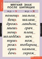 Комплект таблиц. Русский язык 3 класс. - fgospostavki.ru - Артём