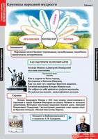 Комплект таблиц. Литературное чтение 4 класс. - fgospostavki.ru - Артём
