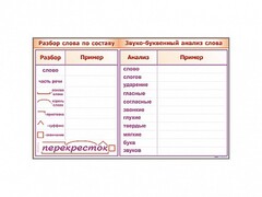 Фрагмент демонстрационный маркерный "Звуко-буквенный анализ слова" - fgospostavki.ru - Артём