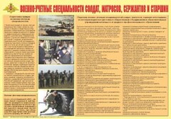 Плакат "Военно-учетные специальности солдат, матросов, сержантов и старшин" - fgospostavki.ru - Артём