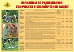 Плакат "Нормативы по радиационной, химической и биологической защите" - fgospostavki.ru - Артём
