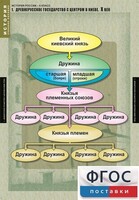 Комплект таблиц. История России 6 класс. - fgospostavki.ru - Артём